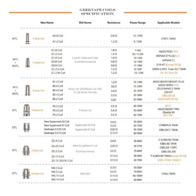 GEEKVAPE G COIL